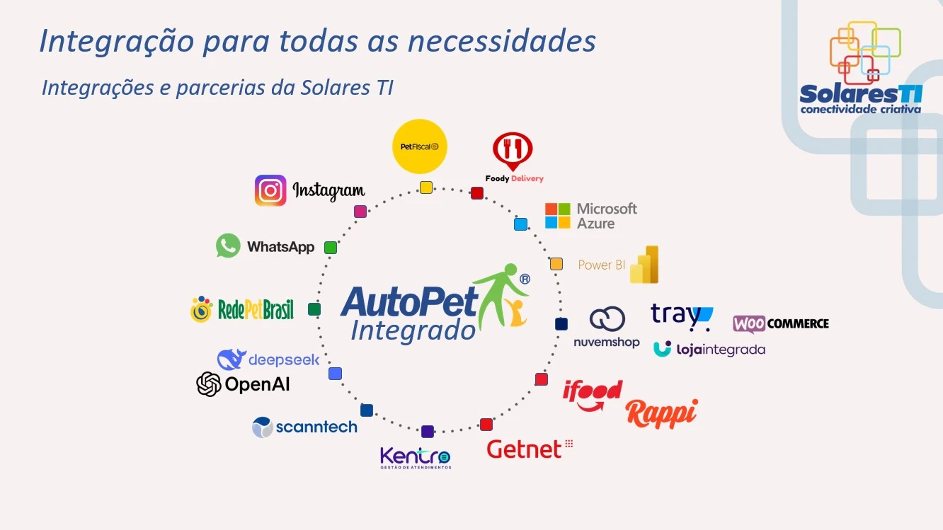 Módulos do AutoPet